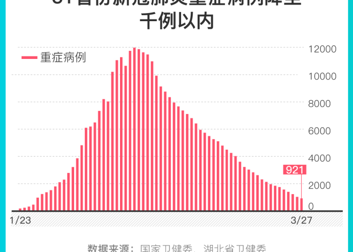 疫情最新数据（麻风肺炎疫情最新数据）