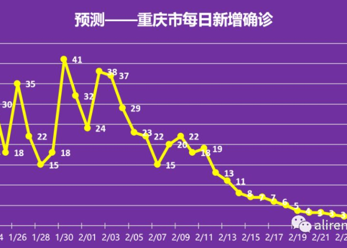 疫情的开端时间（疫情开始的时间是几月几日）