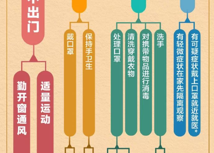 新冠疫情仍存反弹风险（新型冠状病毒疫情反弹）