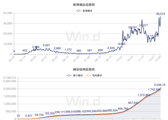 新冠疫情到底是从哪个国家出来的（新冠疫情来源于哪个国家）