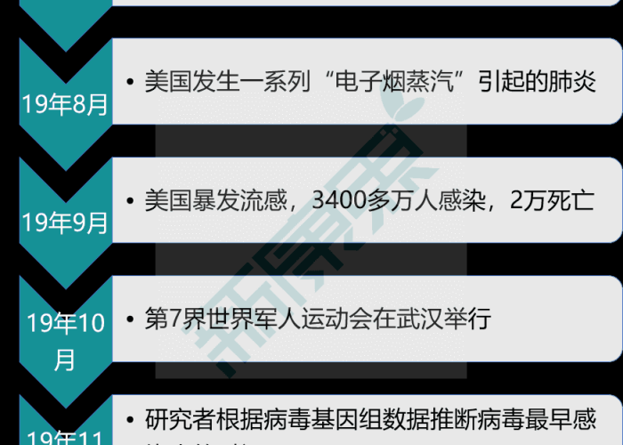 新型冠状病毒疫情的来历（新型冠状病毒疫情的来历和传播）