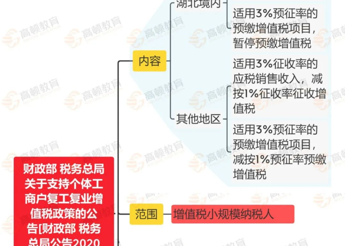疫情期间增值税免税政策（疫情期间增值税免税范围）