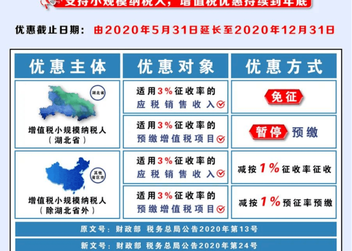 疫情期间增值税免税政策（疫情期间增值税免税范围）