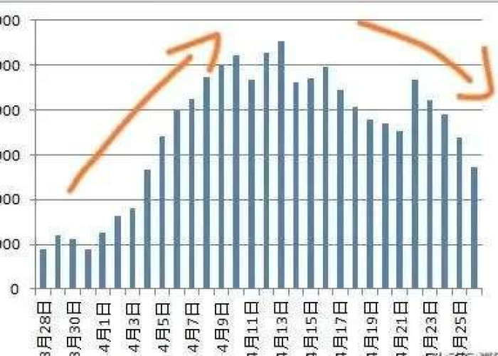 中国疫情解封日期上海（上海何时解除疫情）