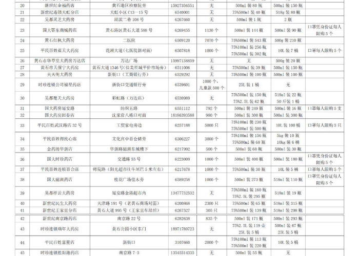 疫情防护用品必备（疫情防护用品必备有哪些）