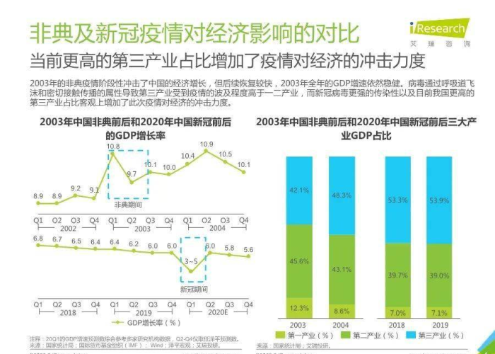 疫情过后经济更差了（疫情过后经济会出现什么变化）