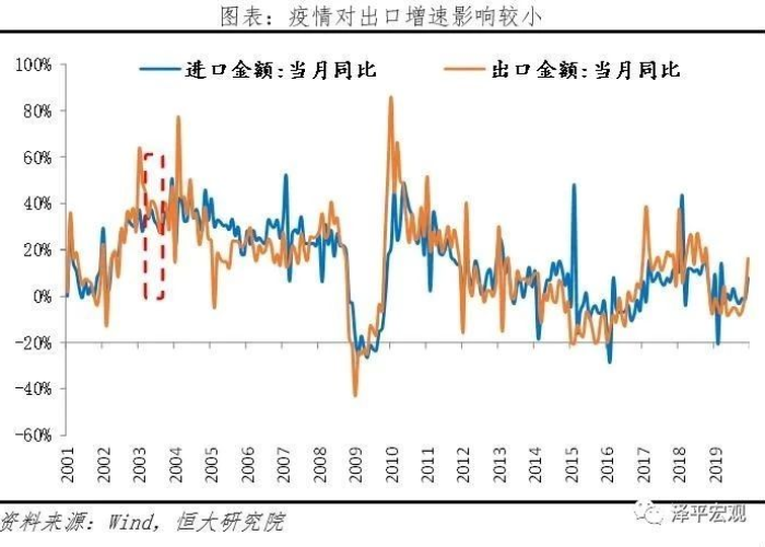 疫情过后经济更差了（疫情过后经济会出现什么变化）