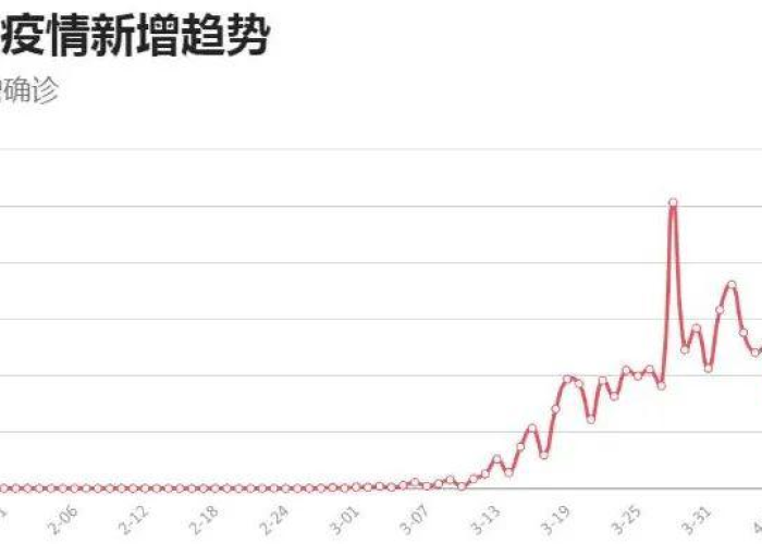 疫情三年总共走了多少人全球（疫情已经几年了）