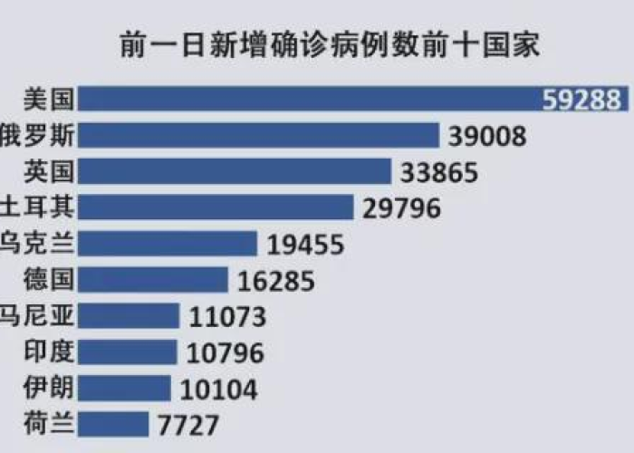 疫情三年总共走了多少人全球（疫情已经几年了）