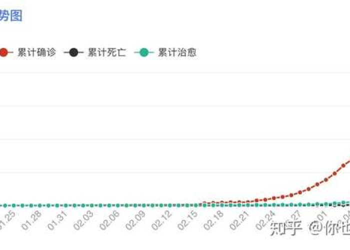 疫情三年总共走了多少人全球（疫情已经几年了）