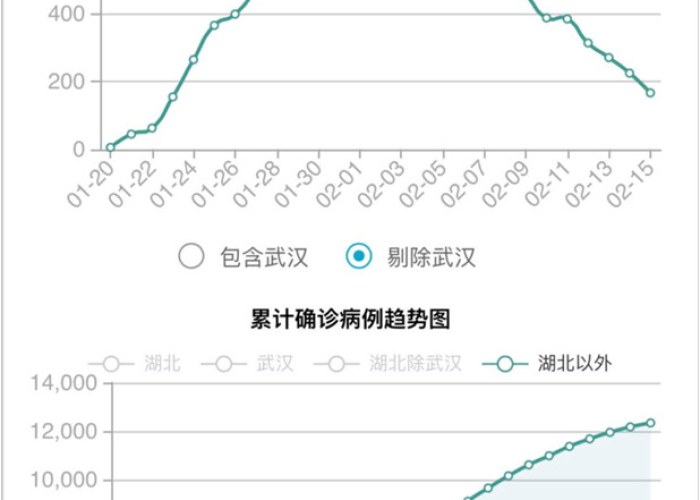 疫情是那3年（疫情哪一年出现的）