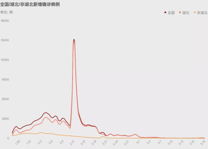 中国疫情高峰期（中国疫情的高峰期和爆发期）