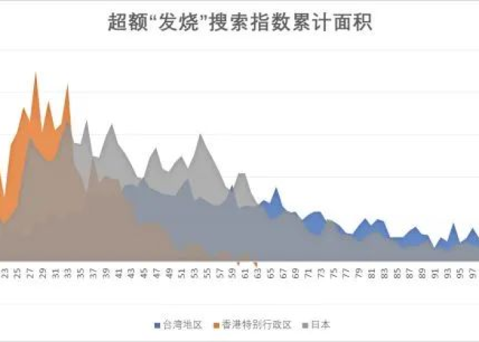 中国疫情高峰期（中国疫情的高峰期和爆发期）