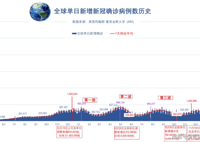 2022年12月8日疫情解封（12月8号最新疫情）