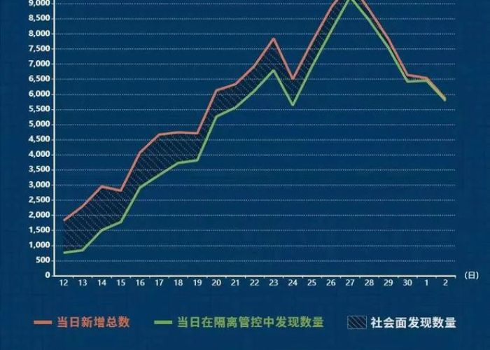 2022年12月8日疫情解封（12月8号最新疫情）