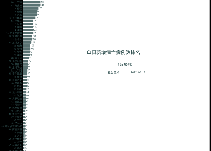 2022年12月8日疫情解封（12月8号最新疫情）