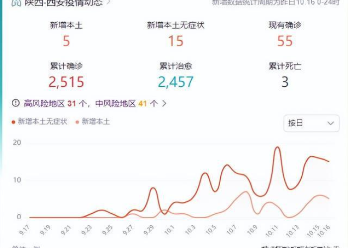 西安疫情的最新数据（西安疫情的最新数据报告）