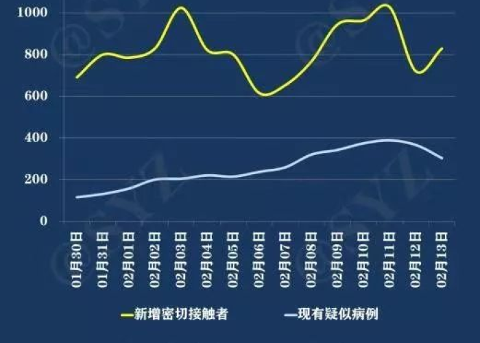 西安疫情的最新数据（西安疫情的最新数据报告）