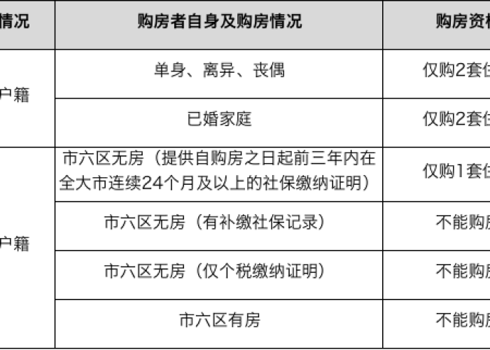 2021年宁波疫情房租减免通知（宁波市疫情期间房租减免政策）