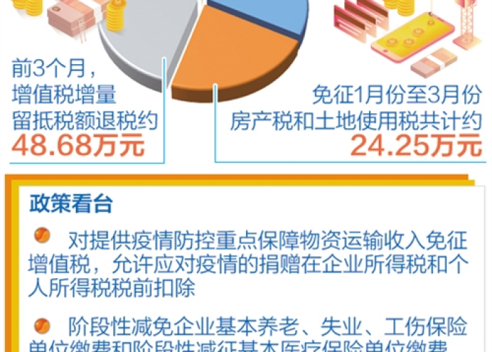 疫情税务减免政策（疫情税费减免政策）