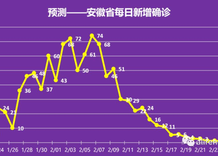 江苏疫情几月份结束（江苏疫情几月份结束的）