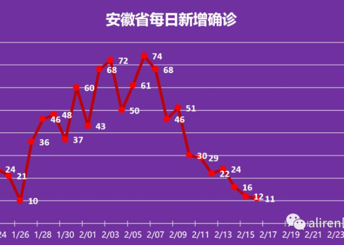 江苏疫情几月份结束（江苏疫情几月份结束的）