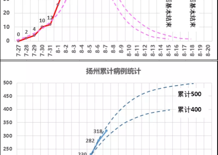 江苏疫情几月份结束（江苏疫情几月份结束的）