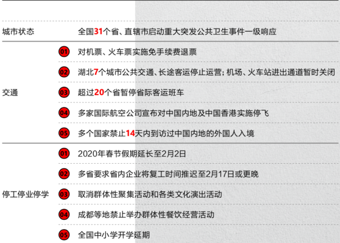 新冠疫情改变了什么（新冠疫情改变了世界格局）