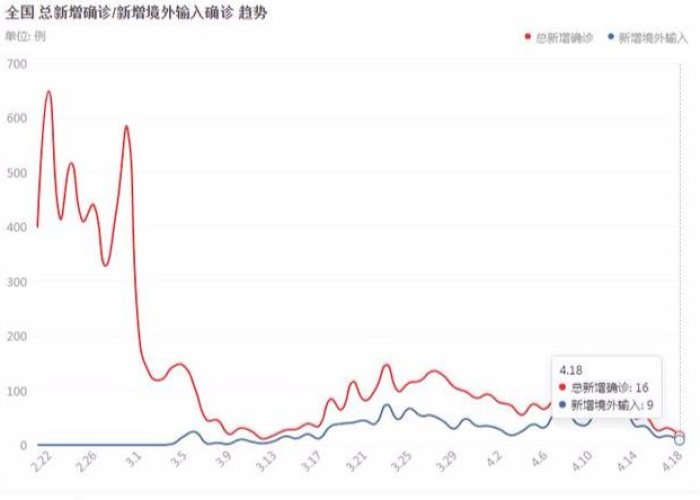 疫情最新数据官方消息（疫情最新数据消息通告）