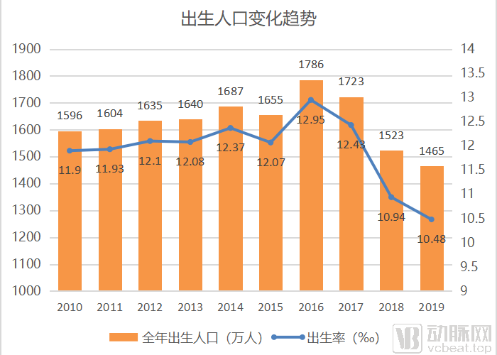 2021疫情人口出生率（疫情 人口出生率）