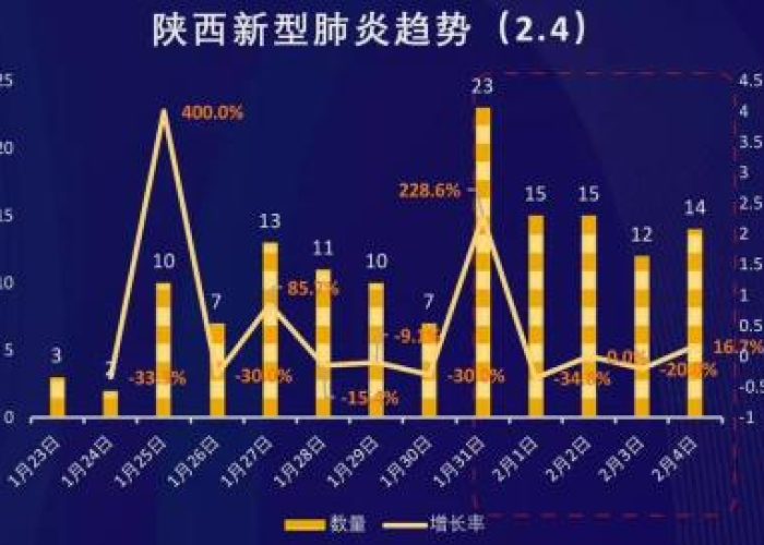 疫情情况最新全国数据陕西（疫情最新动态陕西）