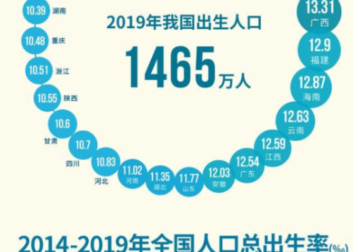 疫情影响下中国今年出生人口（今年中国的出生率）