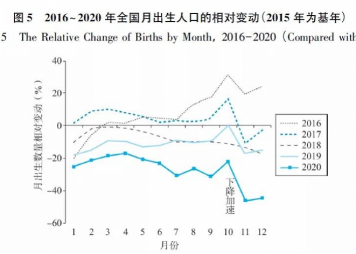 疫情影响下中国今年出生人口（今年中国的出生率）