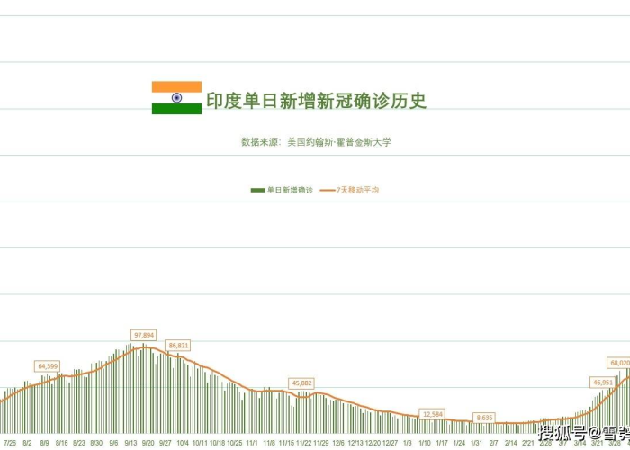 新冠疫情全记录（新冠疫情纪录）