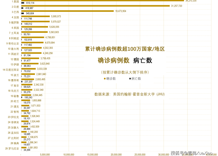 新冠疫情全记录（新冠疫情纪录）