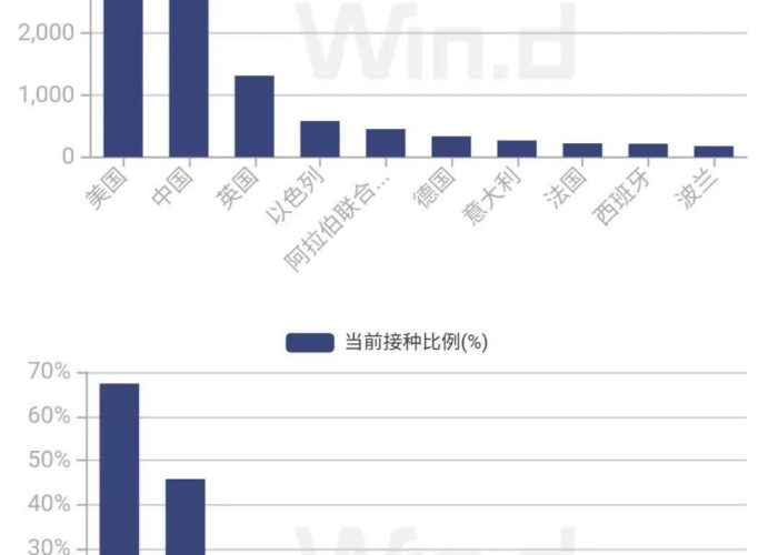 疫情最新数据消息现在怎么样了（疫情最新数据消息都有哪些地方）