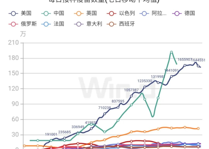 疫情最新数据消息现在怎么样了（疫情最新数据消息都有哪些地方）