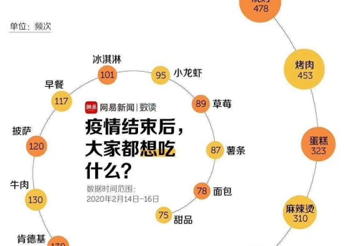 疫情结束还有多久（疫情结束了没?）