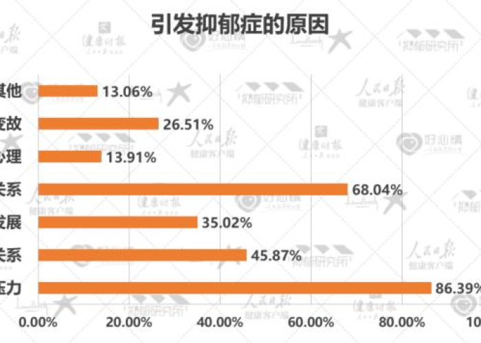 疫情导致抑郁（疫情导致抑郁焦虑越来越多）