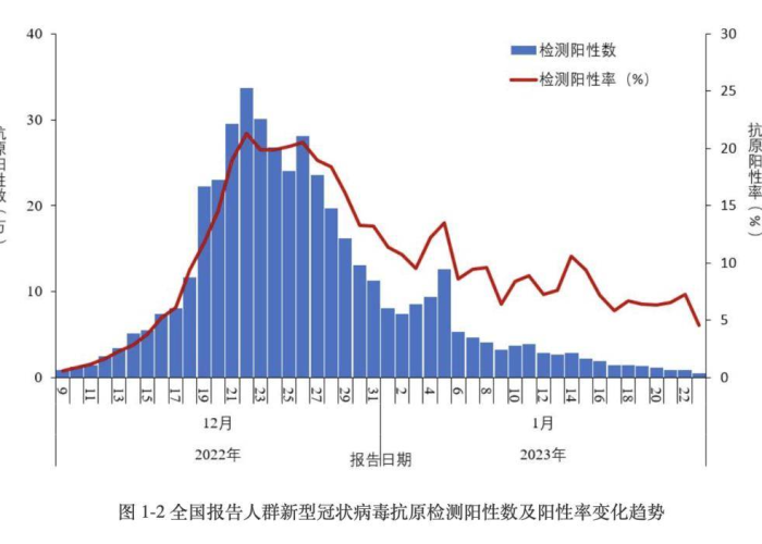 三年内还有大规模疫情吗（三年内还有大规模疫情吗现在）