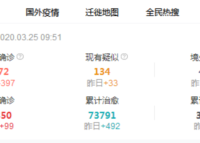 中国疫情是否可以完全控制（国内疫情能控制下来吗）