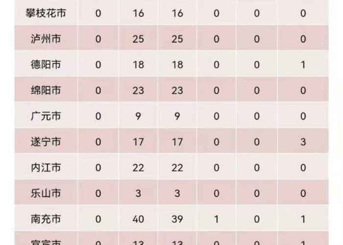 中国疫情最新数据四川（疫情数据 四川）