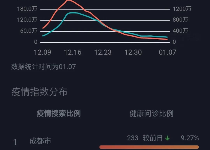 中国疫情最新数据四川（疫情数据 四川）