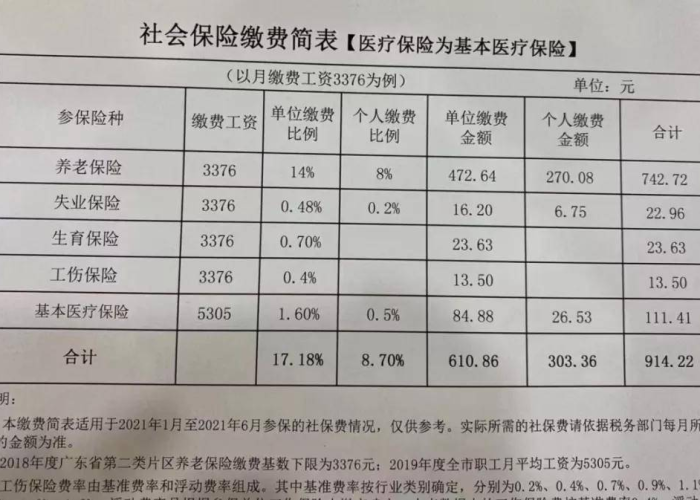 2020疫情社保减免表（疫情社保减免2021）