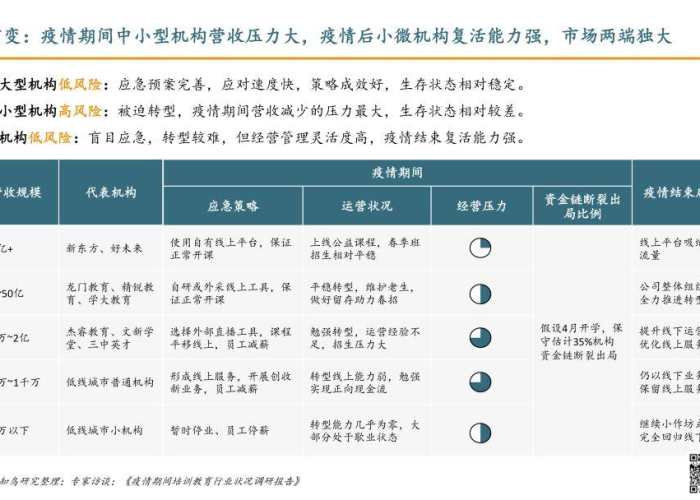 疫情引发的产业链（疫情下的产业链）