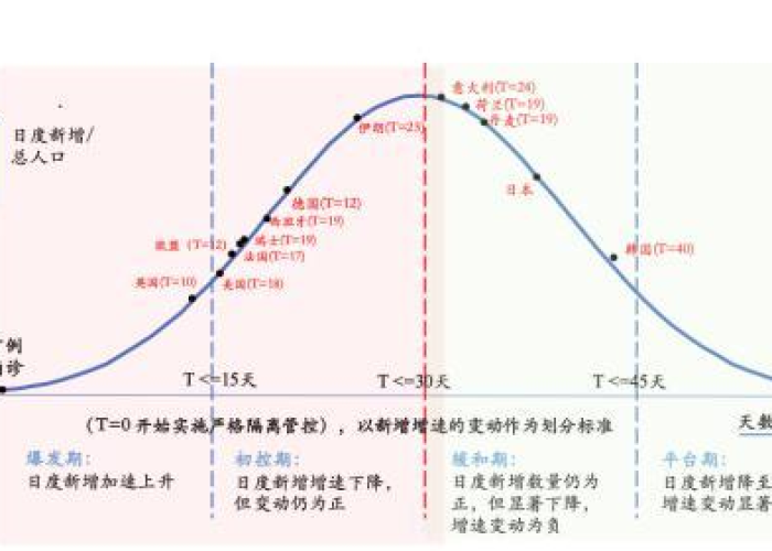 疫情引发的产业链（疫情下的产业链）