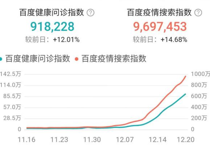 美国放开疫情管制（美国放开管控）