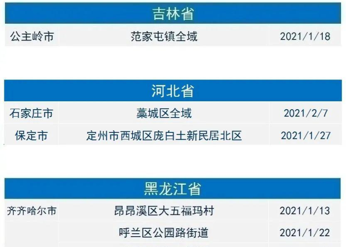 全国疫情风险等级地区名单图（全国疫情风险级别地图）