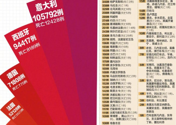 新冠疫情世界最新消息（新冠肺炎疫情世界动态）
