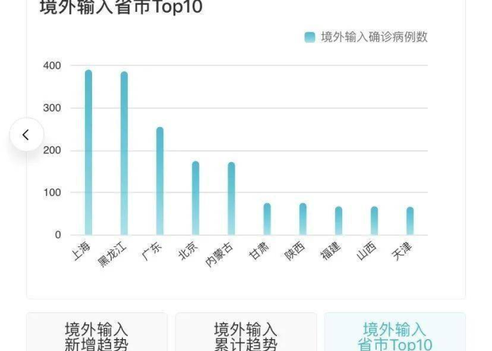 最近疫情动态最新（最近疫情的动态）